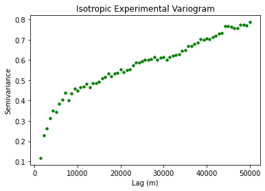 _images/1_Experimental_Variogram_14_0.png