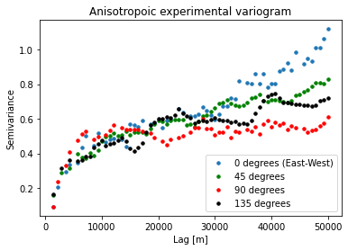 _images/1_Experimental_Variogram_17_0.png