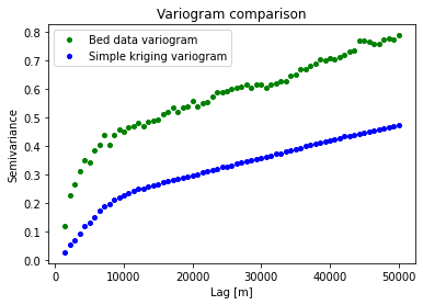 _images/3_Simple_kriging_and_ordinary_kriging_23_0.png