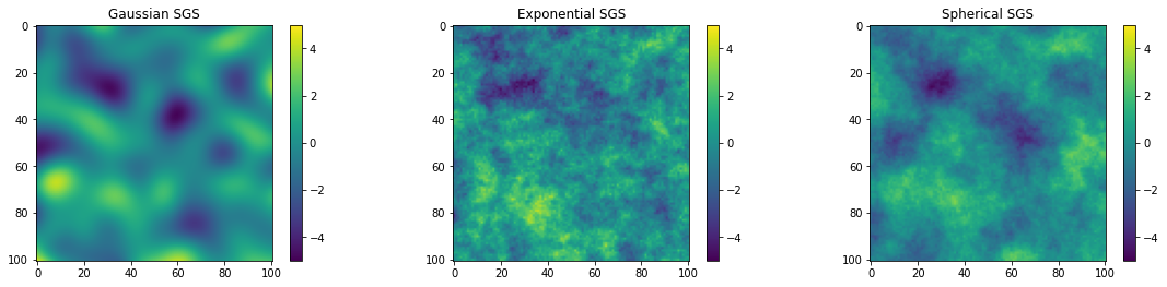 _images/5_Variogram_interpolation_comparison_15_1.png