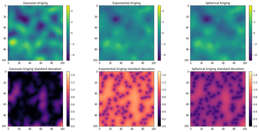 _images/5_Variogram_interpolation_comparison_18_1.png