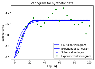 _images/5_Variogram_interpolation_comparison_9_1.png