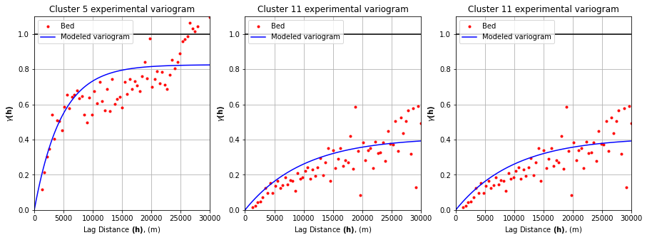 _images/7_non-stationary_SGS_example2_12_0.png