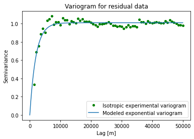 _images/8_interpolation_with_a_trend_16_0.png