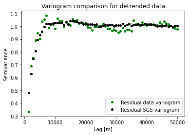 _images/8_interpolation_with_a_trend_33_0.png