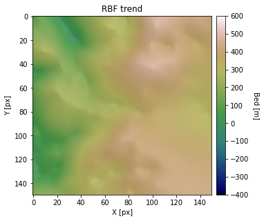 _images/8_interpolation_with_a_trend_8_0.png