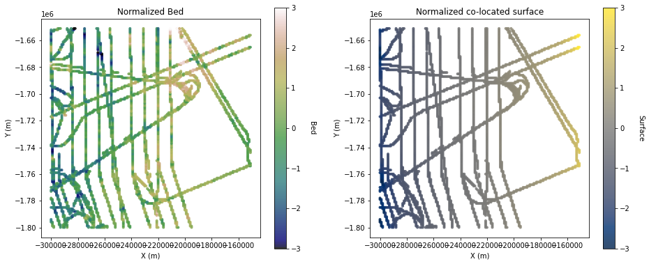 _images/9_cokriging_and_cosimulation_MM1_13_0.png