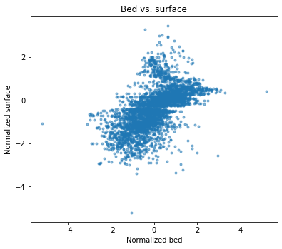 _images/9_cokriging_and_cosimulation_MM1_16_1.png