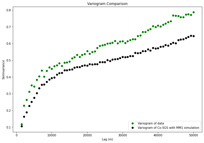 _images/9_cokriging_and_cosimulation_MM1_32_1.png