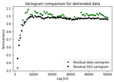 _images/9_interpolation_with_a_trend_34_0.png