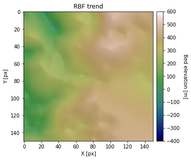 _images/9_interpolation_with_a_trend_8_0.png